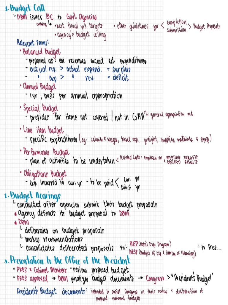Chapter 2 (Budget Process) 2 | PDF