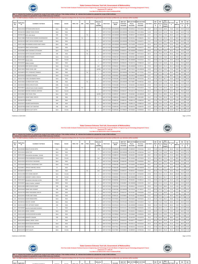 Final Merit List for Engineering Admissions | PDF | Vocational ...