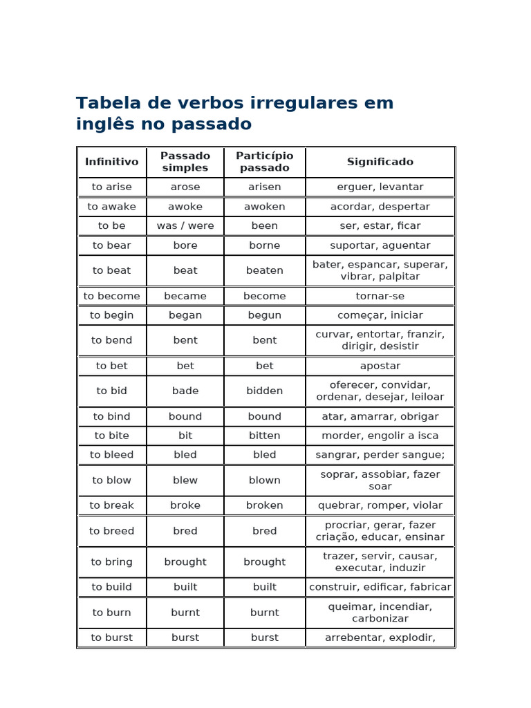 Tabela de Verbos Irregulares em Inglês | PDF
