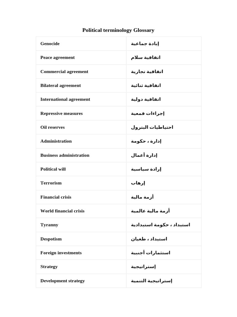 Political Terminology Glossary | PDF