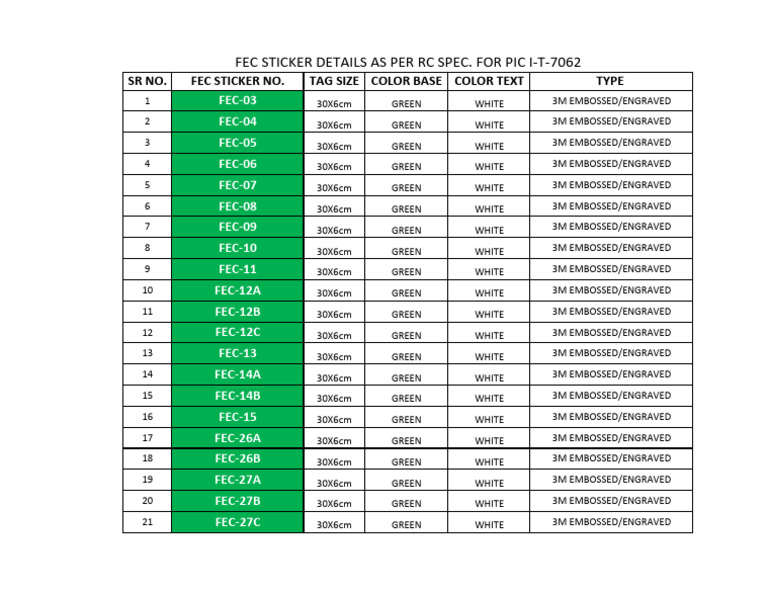 FEC Sticker Specifications and Details | PDF