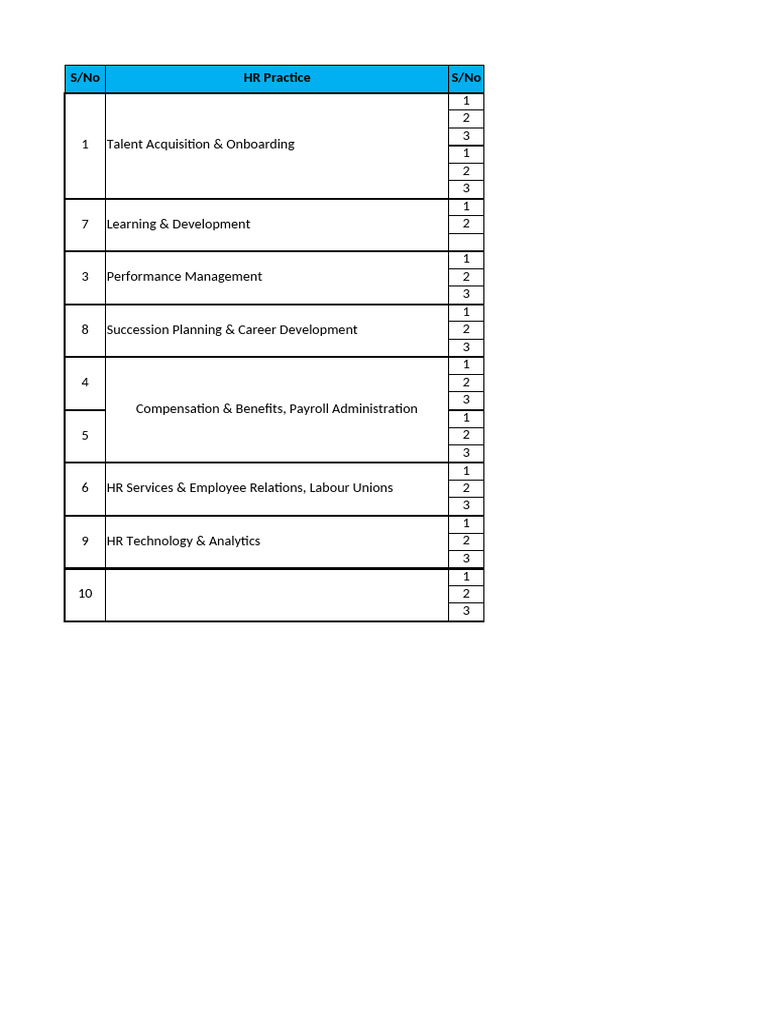 Comprehensive HR Practices Overview | PDF | Employee Retention | Human ...