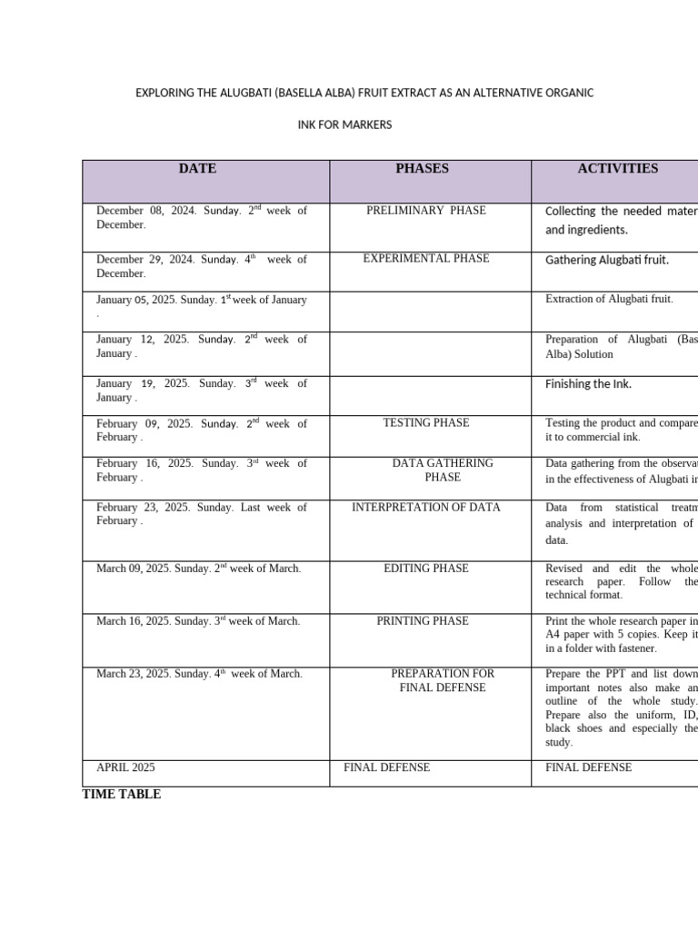 Alugbati Fruit Extract as Organic Ink | PDF