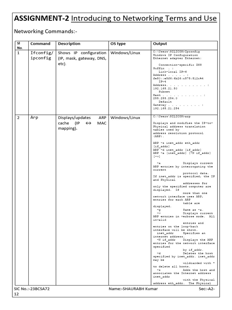 Networking Command Overview | PDF | Transmission Control Protocol | Ip ...