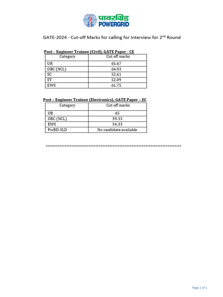 GATE 2024 Civil Engineering Cut-off Marks | PDF