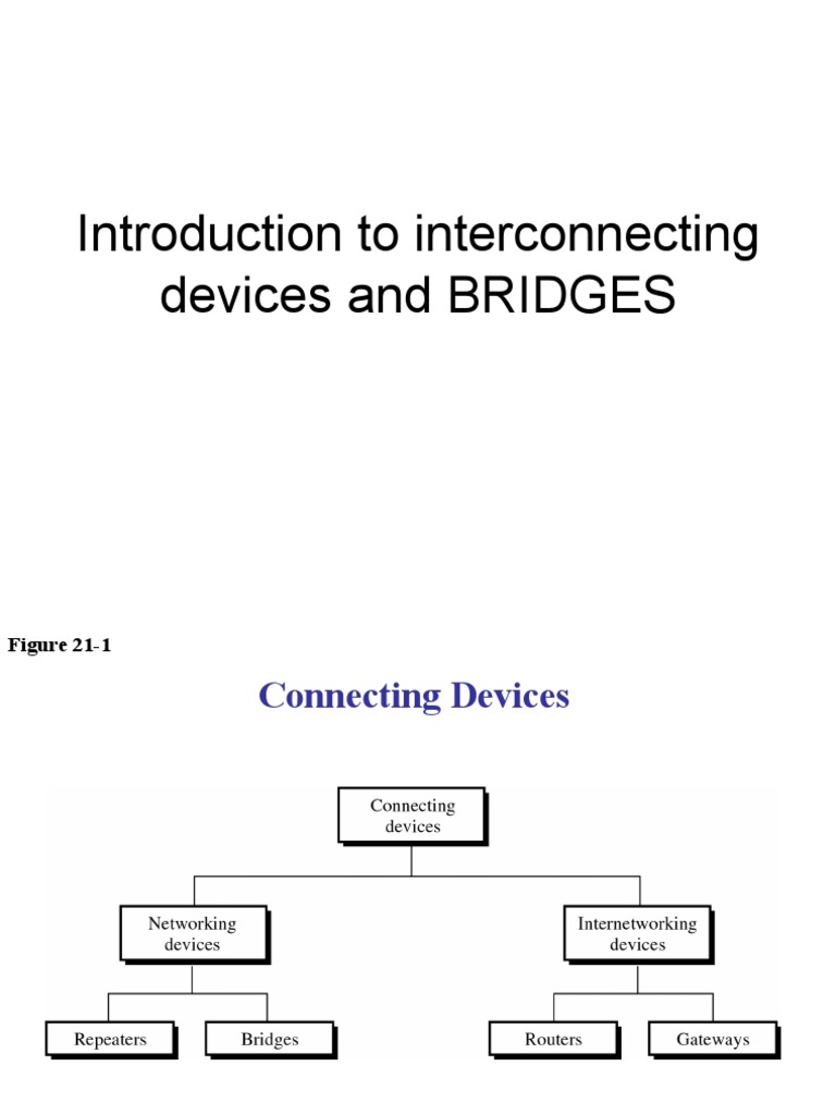 Introduction To Interconnecting Devices and BRIDGES PDF Network