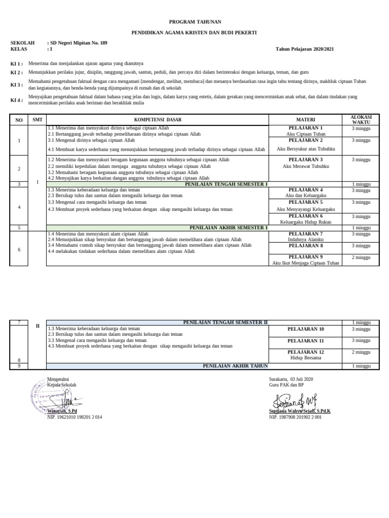 Program Pendidikan Agama Kristen SD | PDF