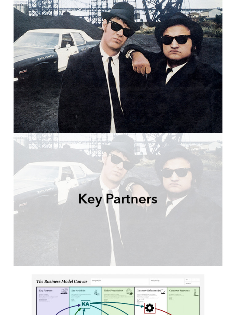 Key Partners and Supplier Strategies | PDF | Supply Chain | Startup Company