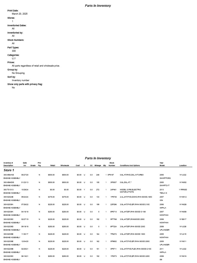 Inventory of Engine Assemblies | PDF | Inventory | Automotive Industry