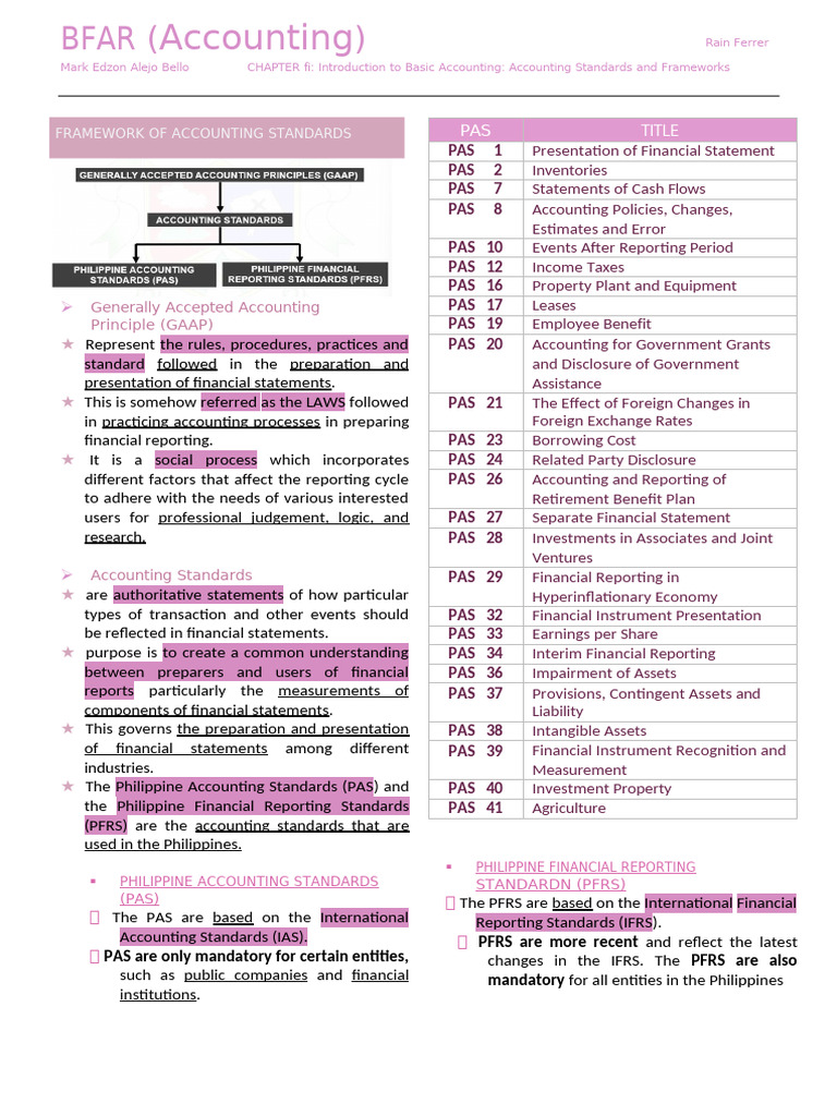 Basic Accounting Standards Overview | PDF | International Financial ...