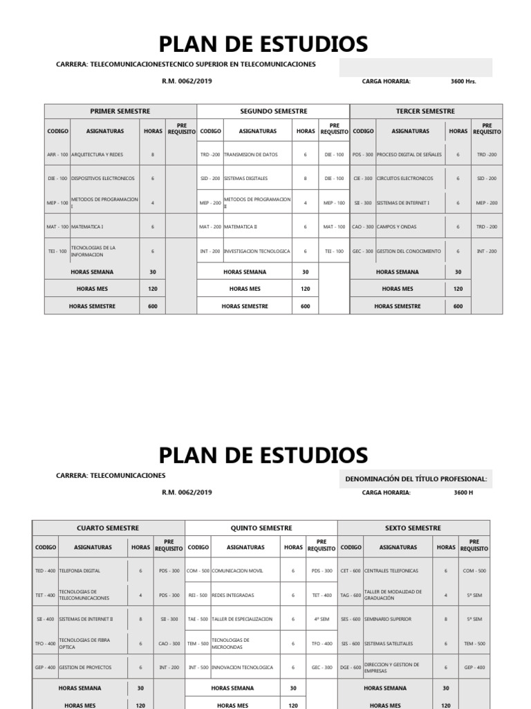 Plan de Estudios Técnico en Telecomunicaciones | PDF | Medios de ...