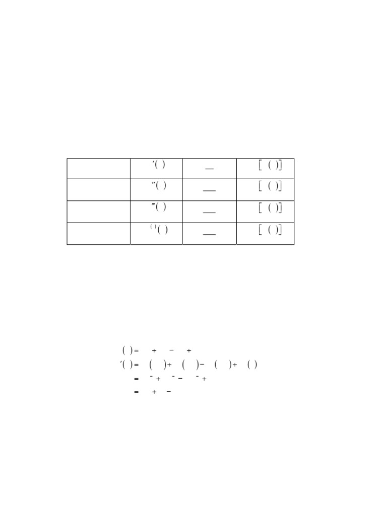 Higher-Order Derivatives Explained | PDF | Derivative | Numbers