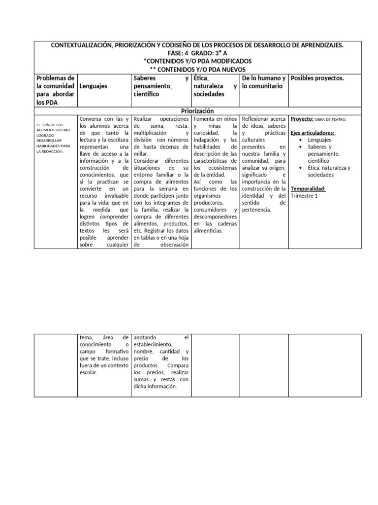 Desarrollo de Aprendizajes en 3º A | PDF | Aprendizaje | Cognición
