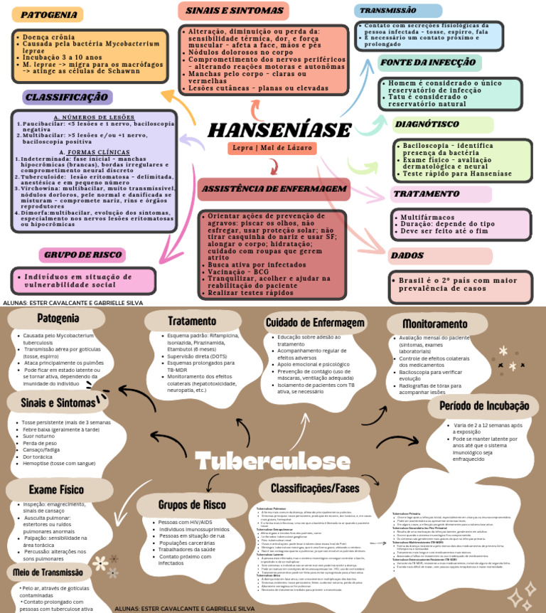 Hanseníase e Tuberculose: Sintomas e Tratamento | PDF | Tuberculose | Lepra