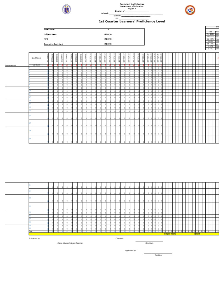 Philippines Education Proficiency Report | PDF