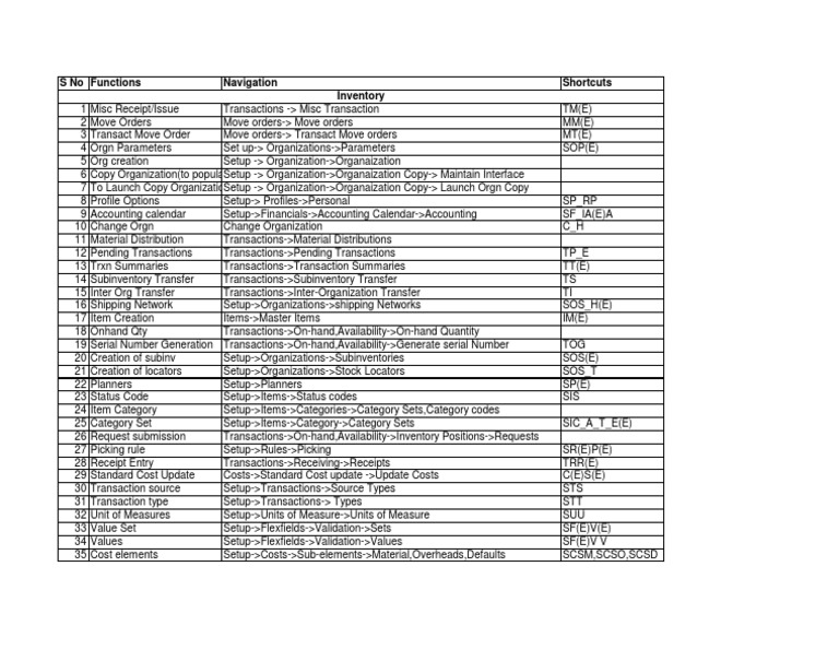 Navg Inv | PDF | Finance & Money Management | Computers