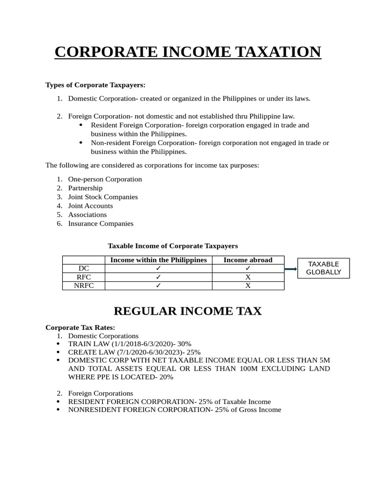 Corporate Income Taxation in the Philippines | PDF | Capital Gains Tax ...
