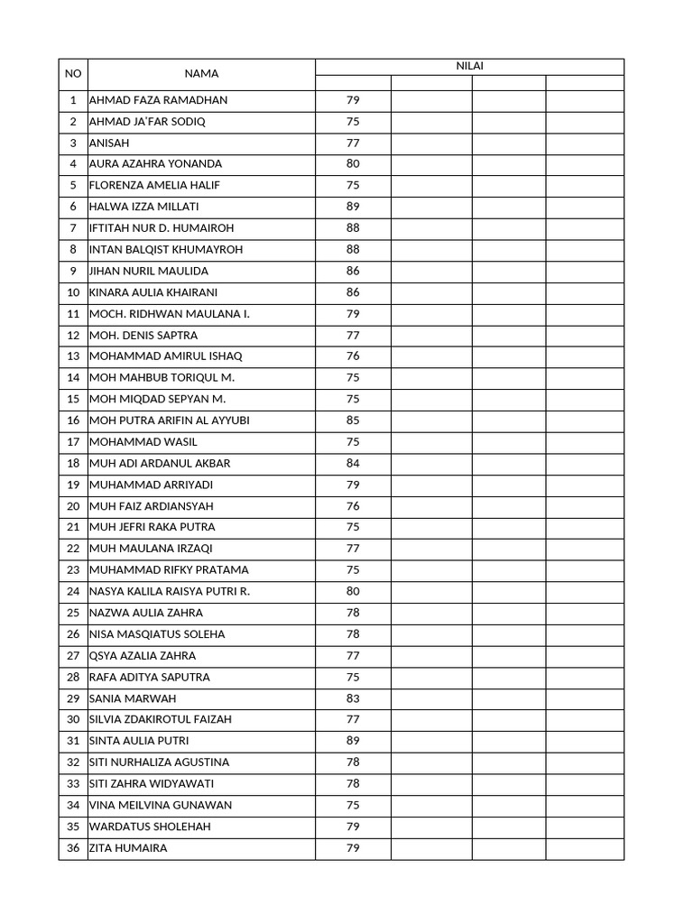 Student Grades List and Scores | PDF
