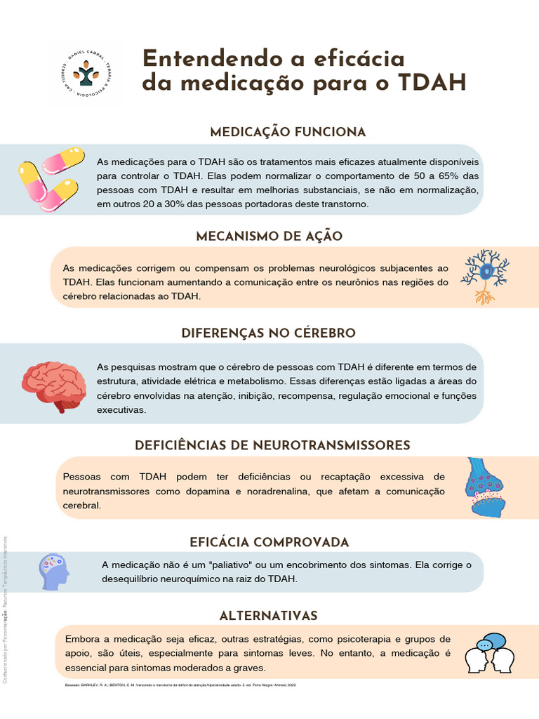Eficácia da Medicação no TDAH | PDF | Transtorno de déficit de atenção ...