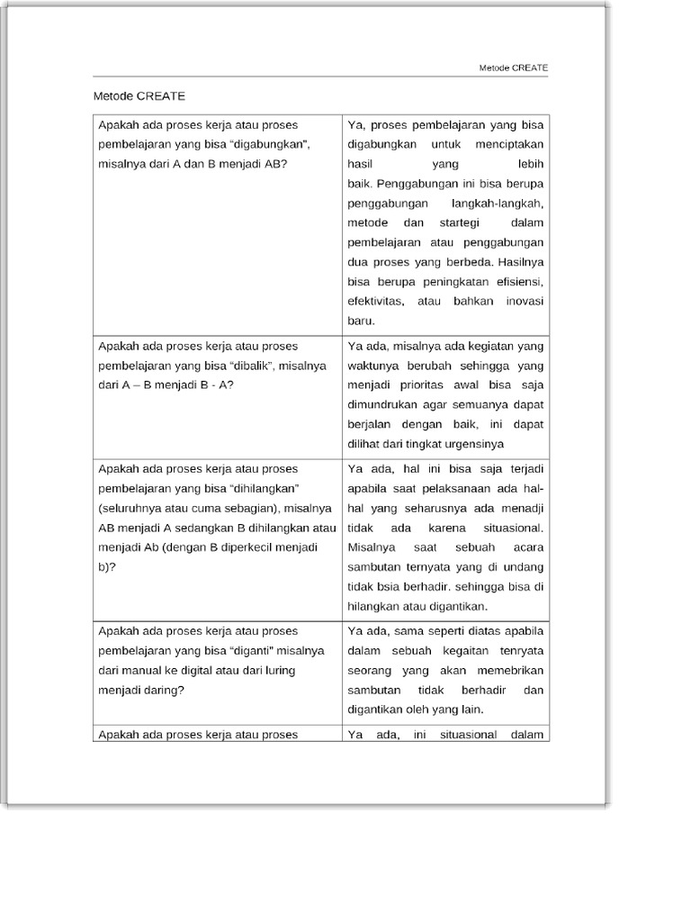Kelompok 3 Novryan Metode CREATE | PDF