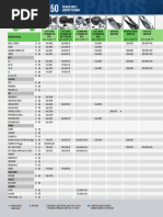 o1_1o Tabela Pogonskih Kaiseva | PDF | Motor Vehicle | Motorcycling