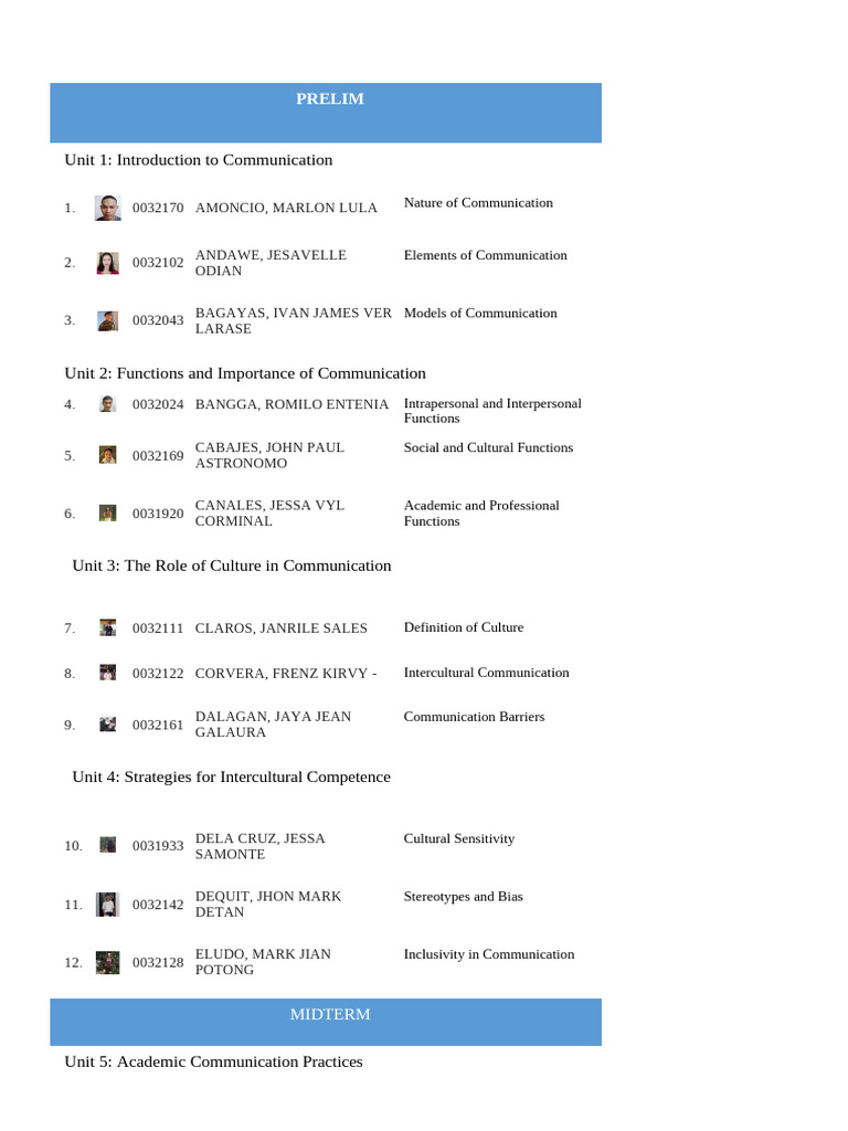 Comprehensive Communication Studies Guide | PDF | Social Psychology ...