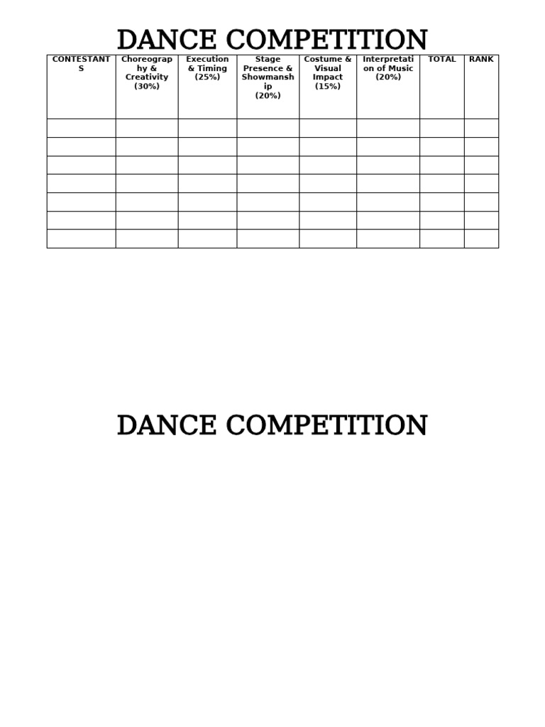 Score Tabulation for Dance Competitions | PDF