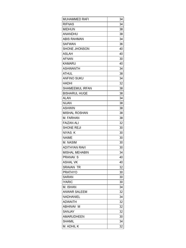 Student Names and Ages List | PDF