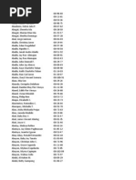 Admission Index