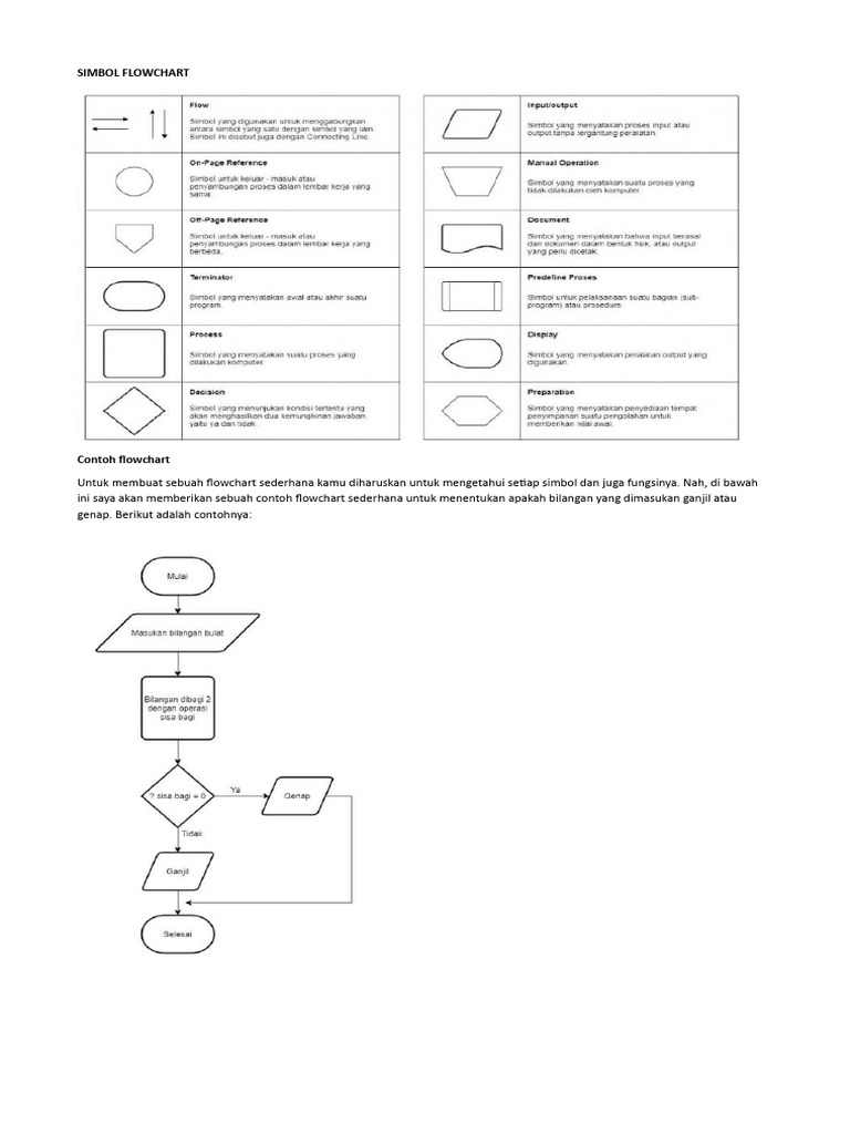 Simbol Flowchart | PDF