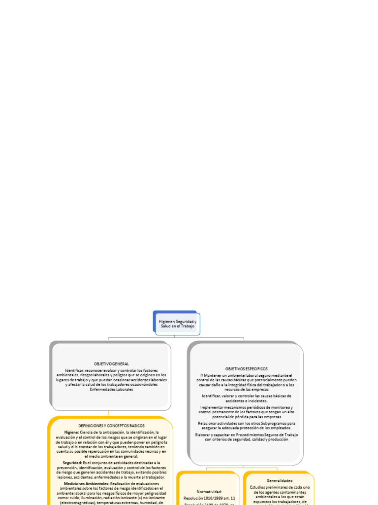 Higiene y Seguridad en el Trabajo | PDF | Seguridad y salud ocupacional ...