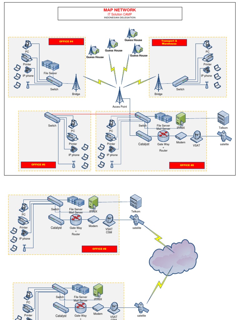 Network Infrastructure Components List | PDF | Internet Protocols ...