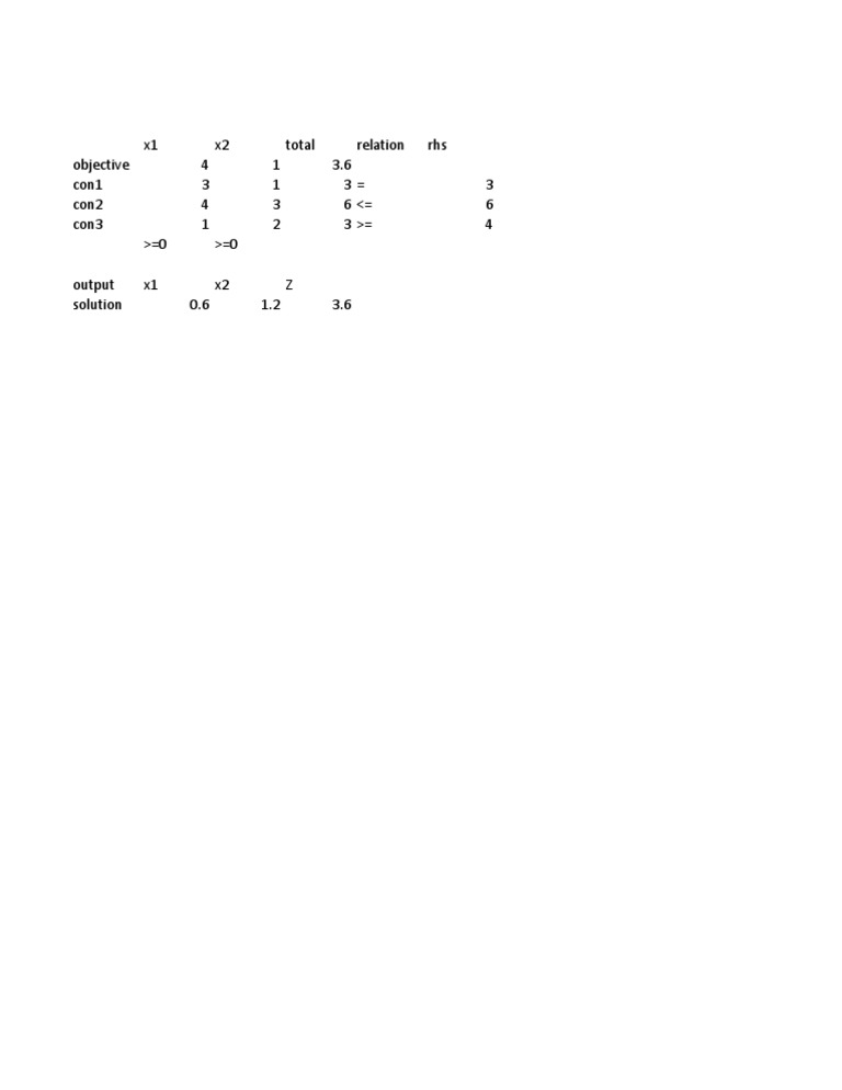Optimization Analysis and Solutions | PDF | Teaching Methods & Materials