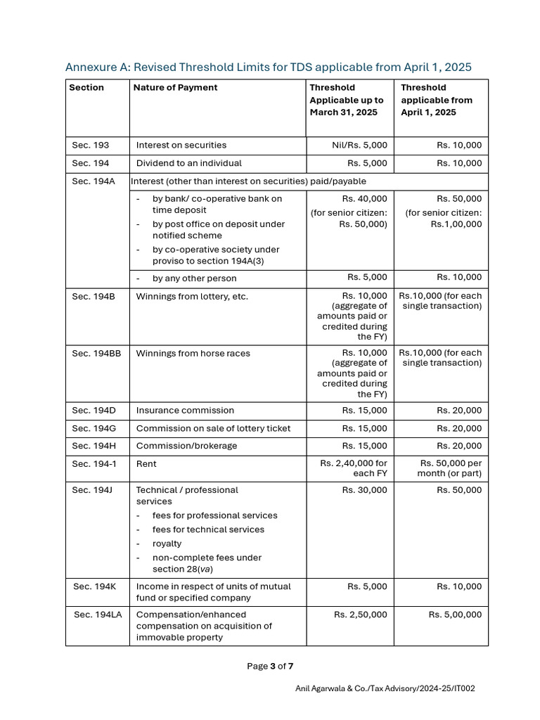 TDS Thresholds and Rates FY 2025-26 | PDF | Dividend | Interest