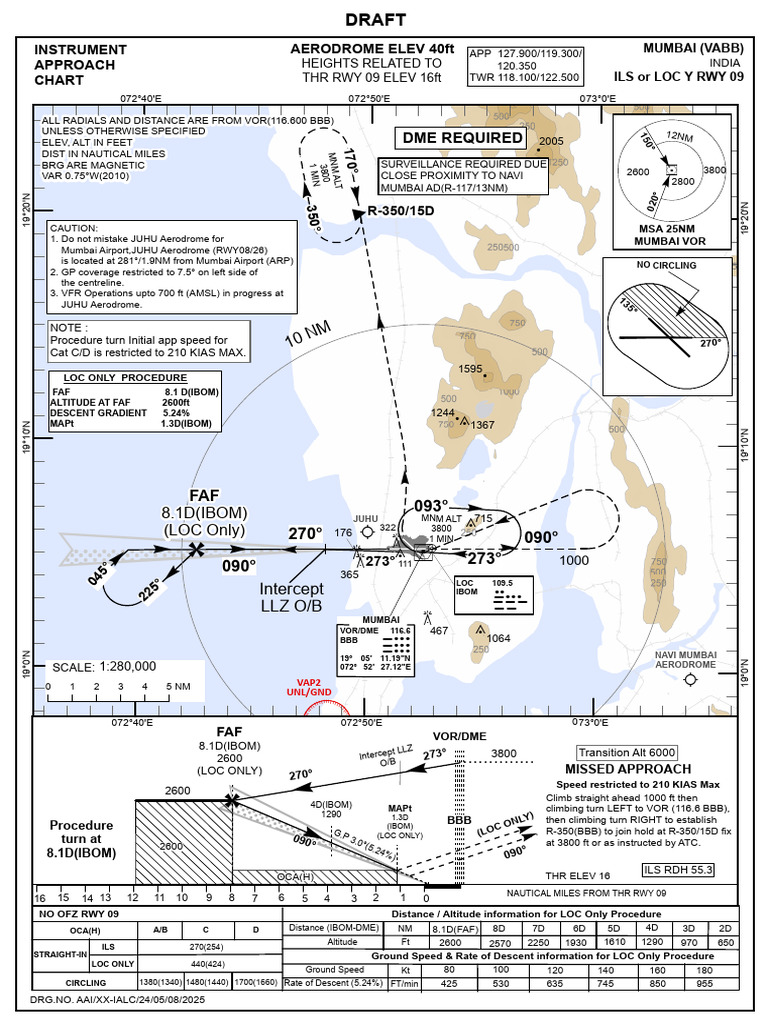 VABB Airport Instrument Approach Chart | PDF | Avionics | Navigation