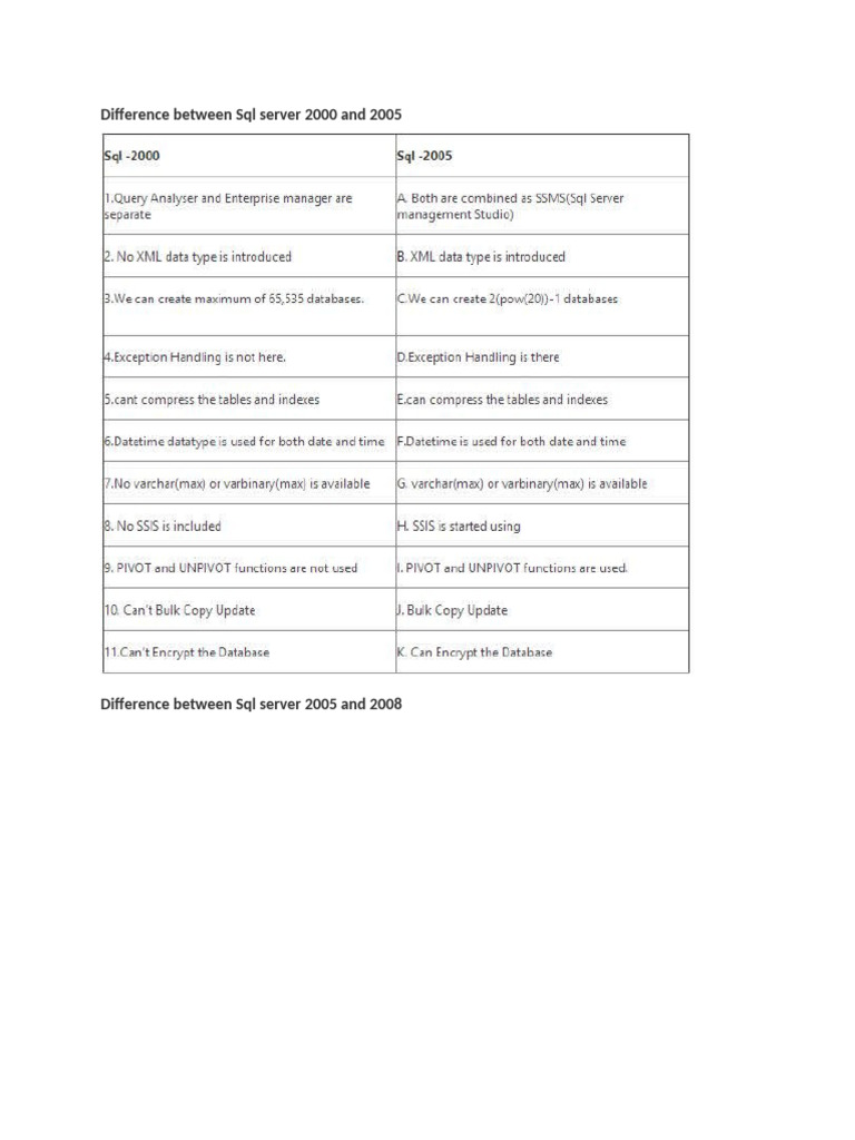 SQL Server Version Differences Explained | PDF