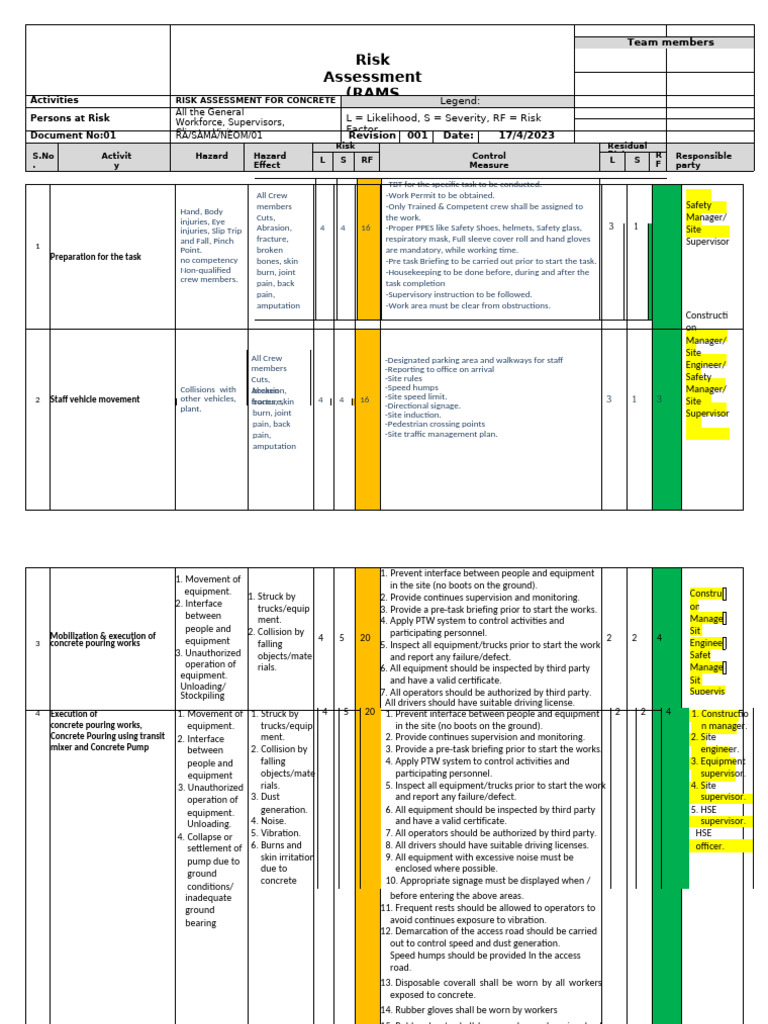 Concrete Works Risk Assessment Guide | PDF | Truck | Hyperglycemia