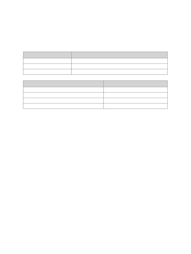 GATE 2025 Sample Scorecard | PDF