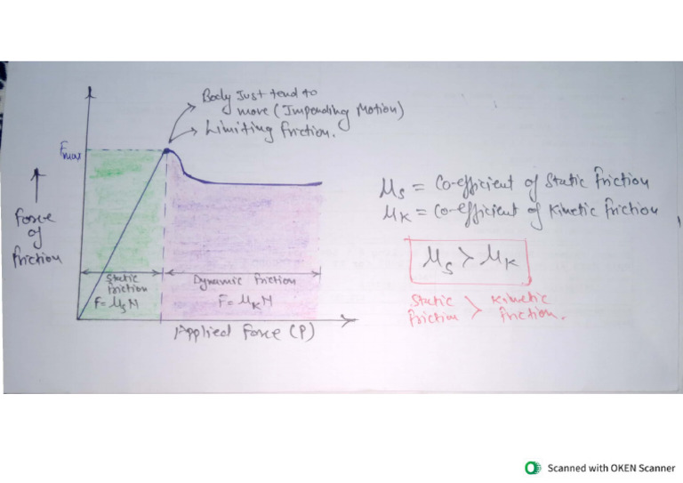 Friction Chart | PDF