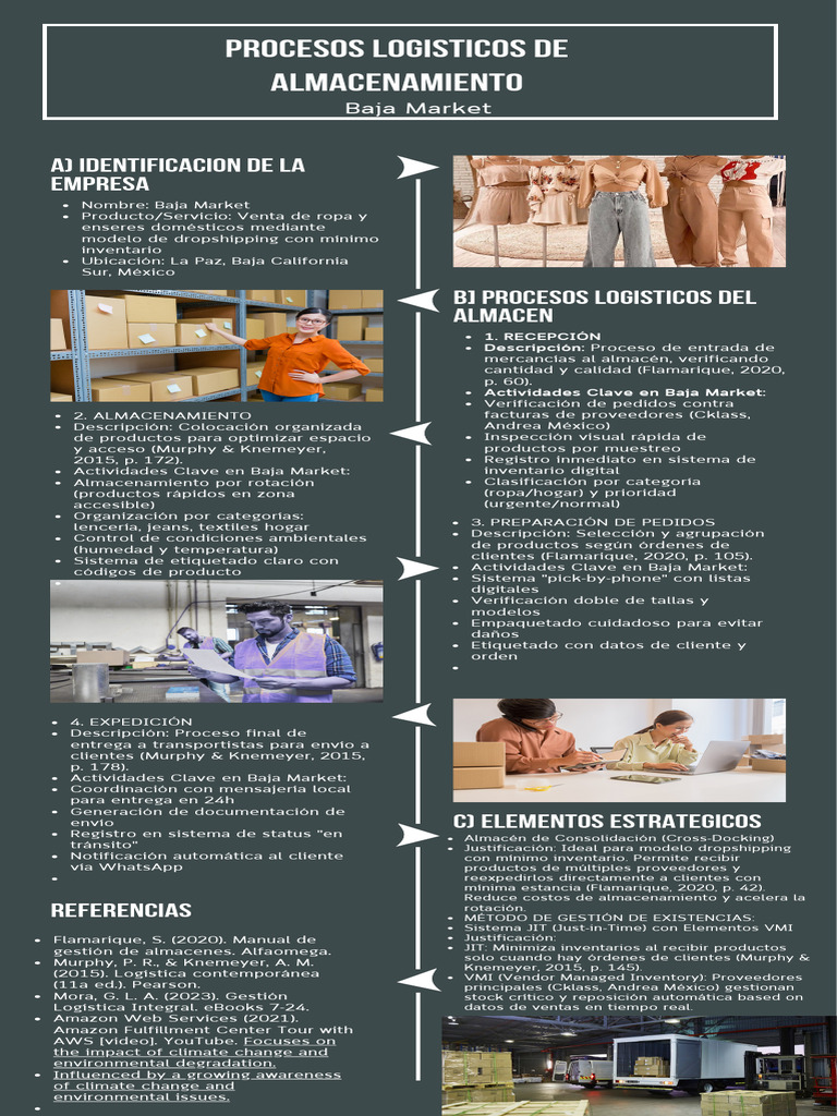 Procesos Logísticos en Baja Market | PDF | Logística | Gestión de la ...