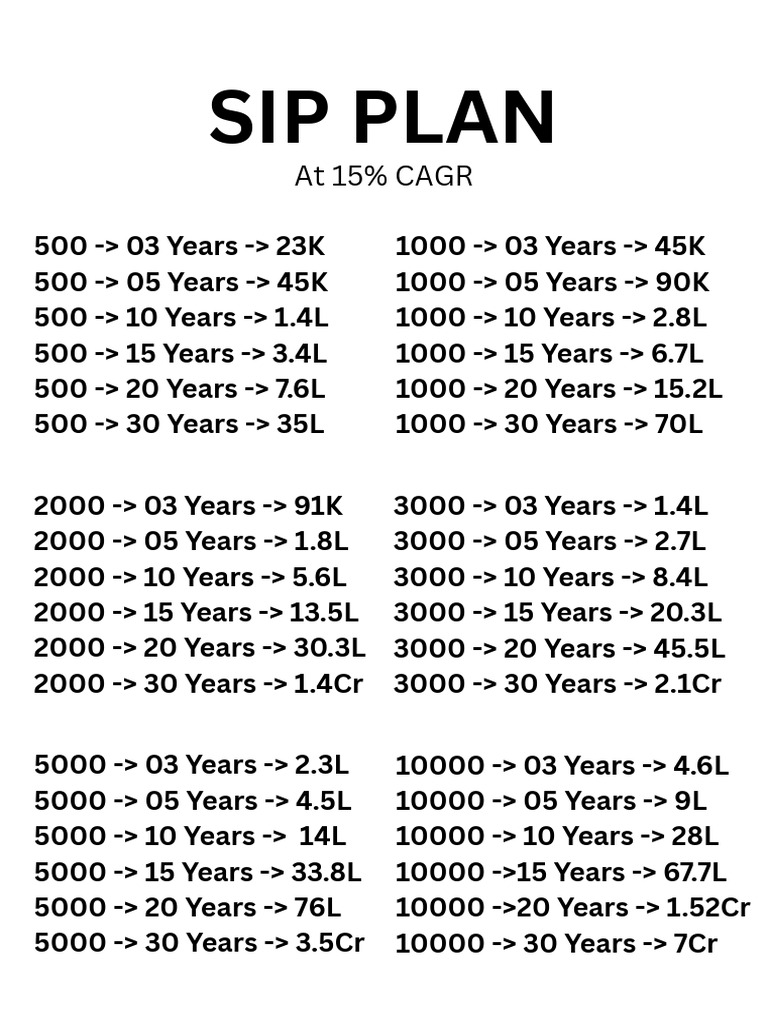 SIP Investment Growth Projections | PDF