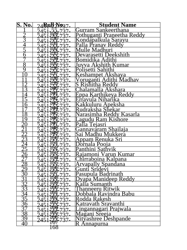 Student Roll Numbers List | PDF