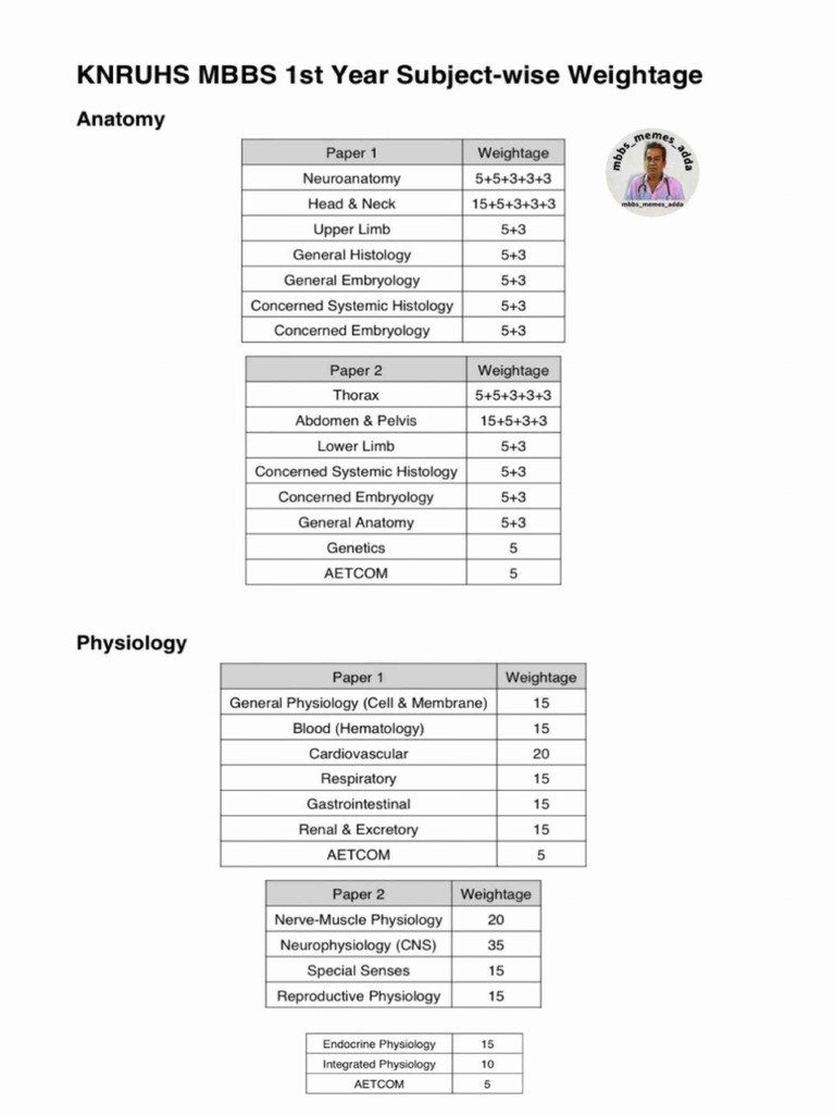 KNRUHS 1st Year Subject Wise Weightage | PDF | Metabolism | Biochemistry, image size:768x1024