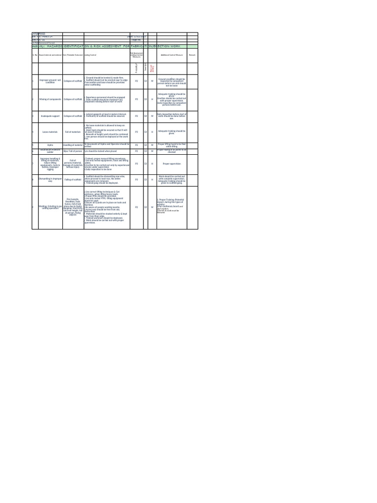 Risk Assessment for Scaffold Safety | PDF | Scaffolding | Risk