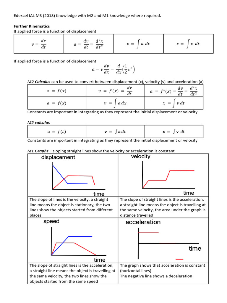 Edexcel IAL M3 Kinematics and Dynamics Guide | PDF | Force | Rotation ...