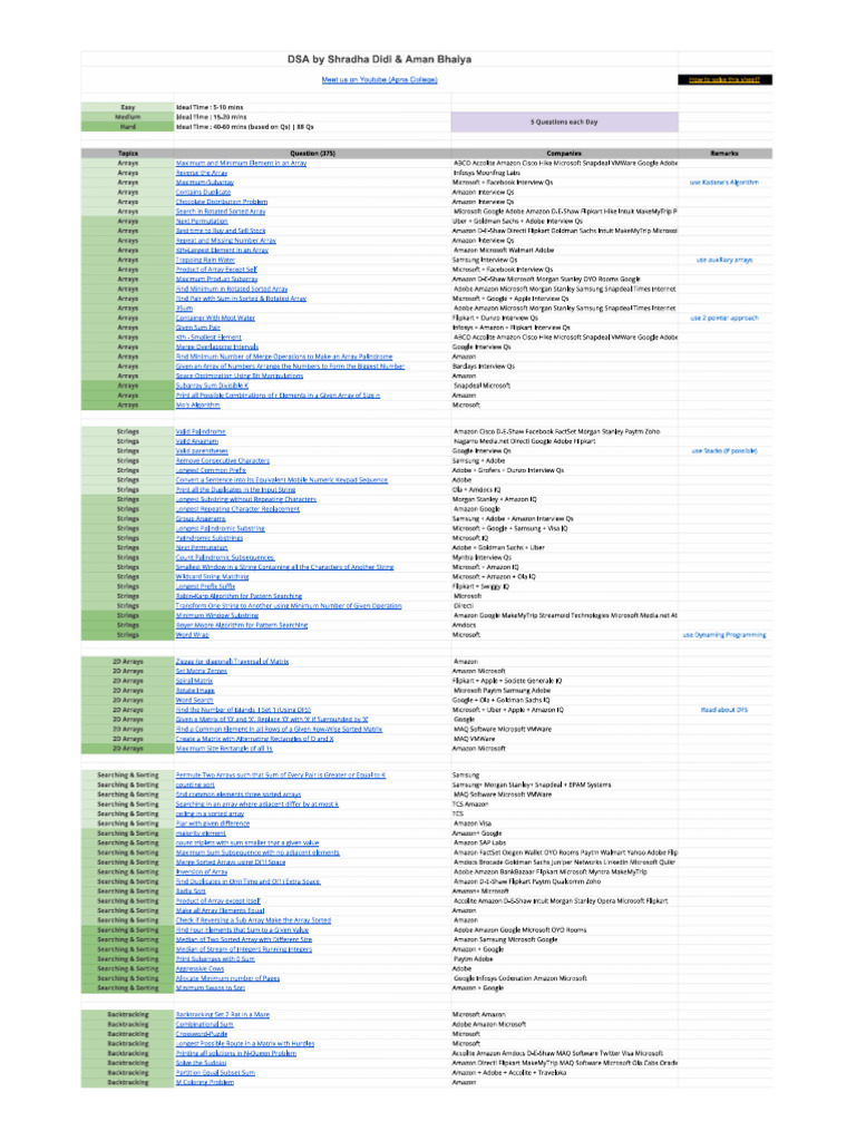 Dsa Sheet | PDF