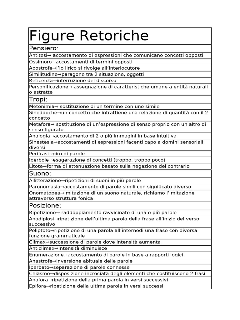 Figure Retoriche | PDF