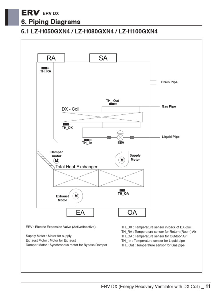 ERV DX Unit Wiring and Piping Diagrams | PDF | Power Supply ...
