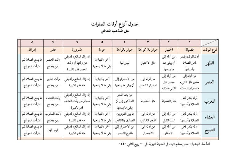 جدول أنواع أوقات الصلوات | PDF