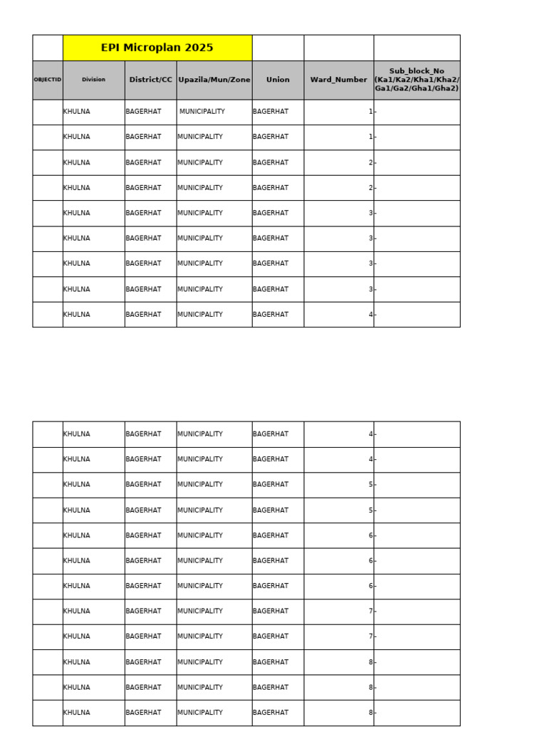 GIS Excel From Microplan Template | PDF | Punctuation | Typographical ...